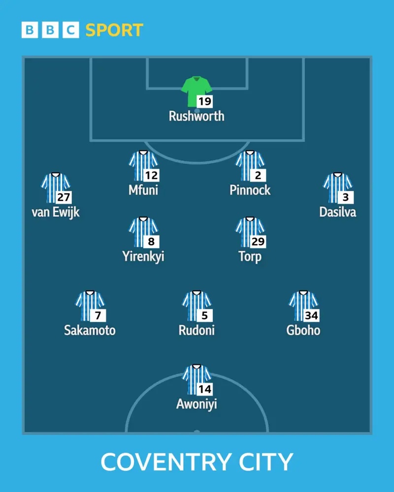Coventry City team