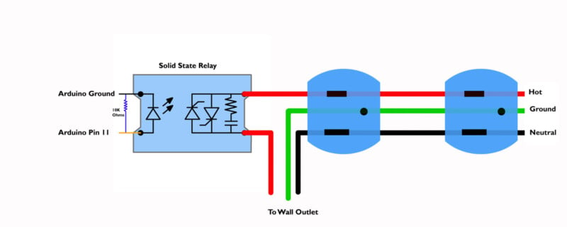 Diagram showing an Arduino-driven solid state relay setup for controlling a wall outlet. The Arduino pin 11 connects to the relay's input through a resistor and an LED. The relay's output connects to the wall outlet's hot, neutral, and ground terminals.