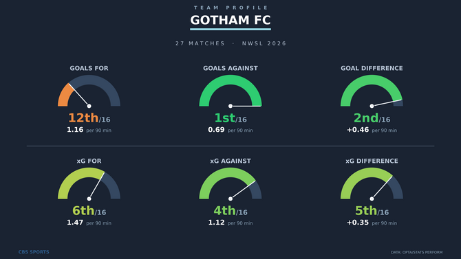 team-profile-gotham-fc.png