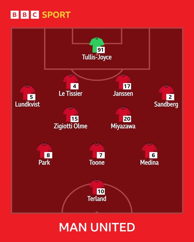 Man Utd XI