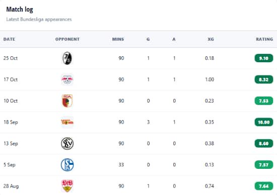 Matchday 4 Picks