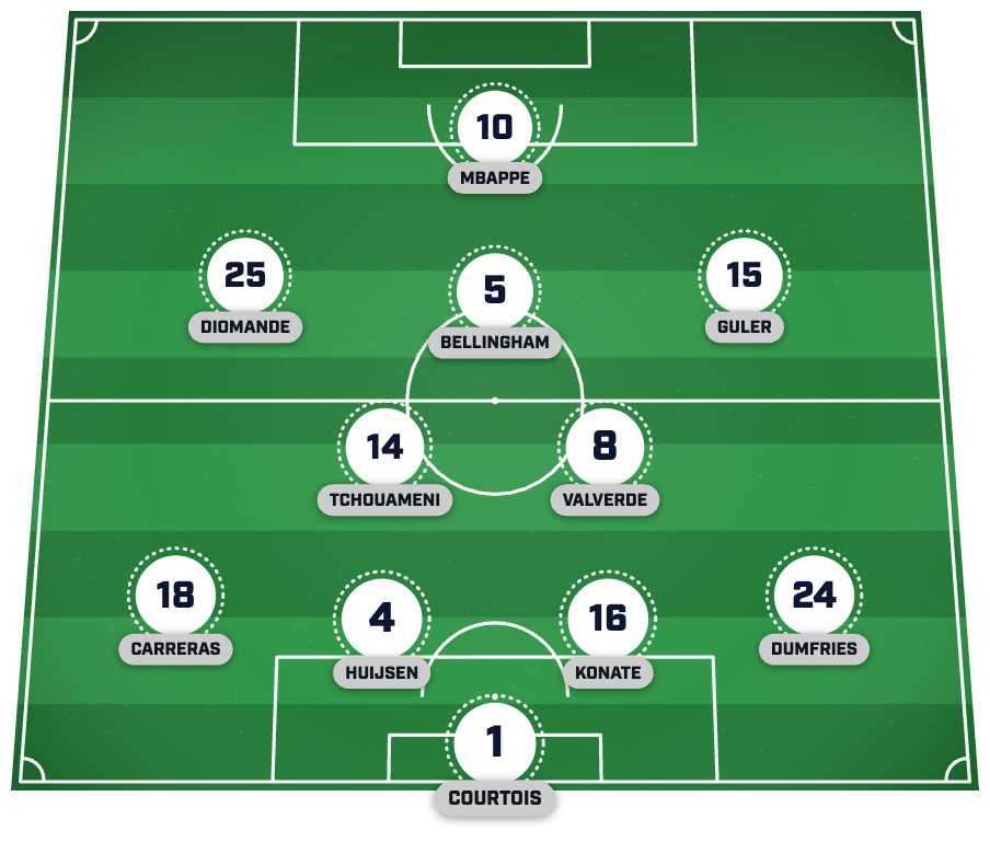 Real Madrid XI