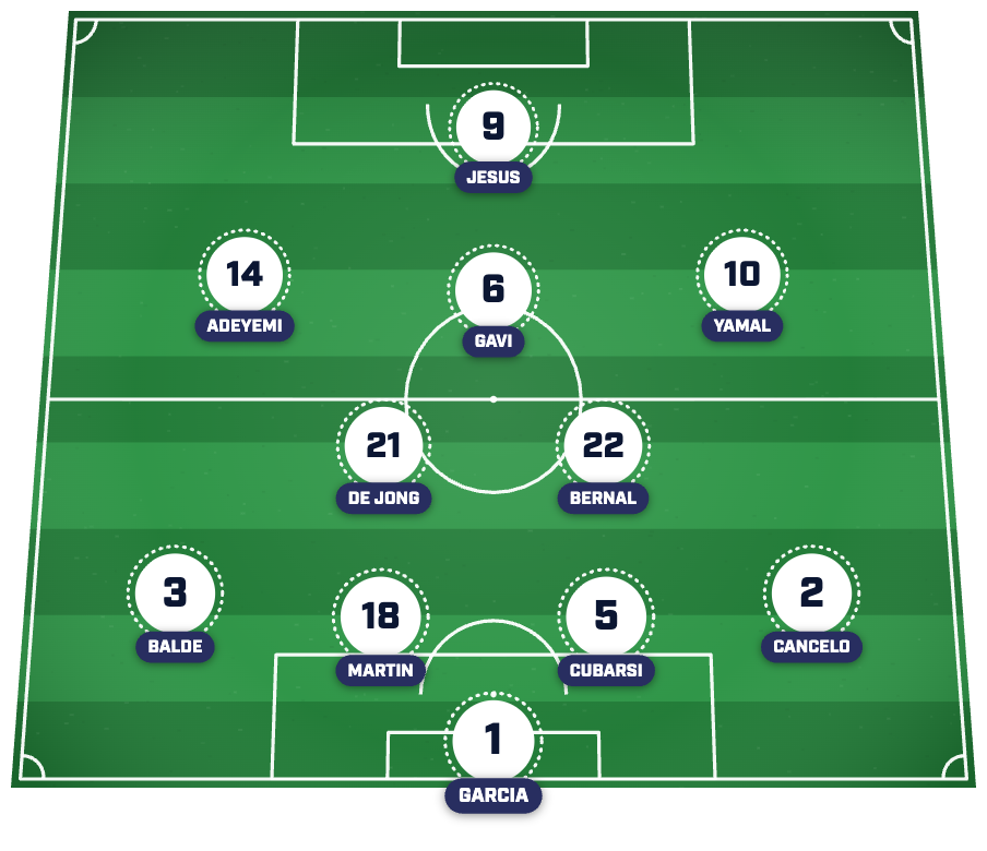 Barcelona predicted lineup