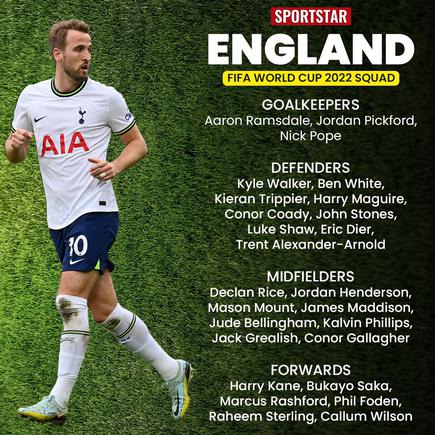 England at FIFA World Cup 2022: Squad analysis, starting XI, formation -  Sportstar