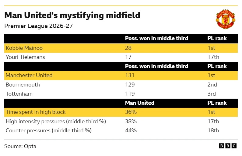 Man Utd