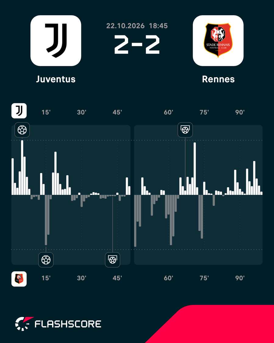 Match momentum