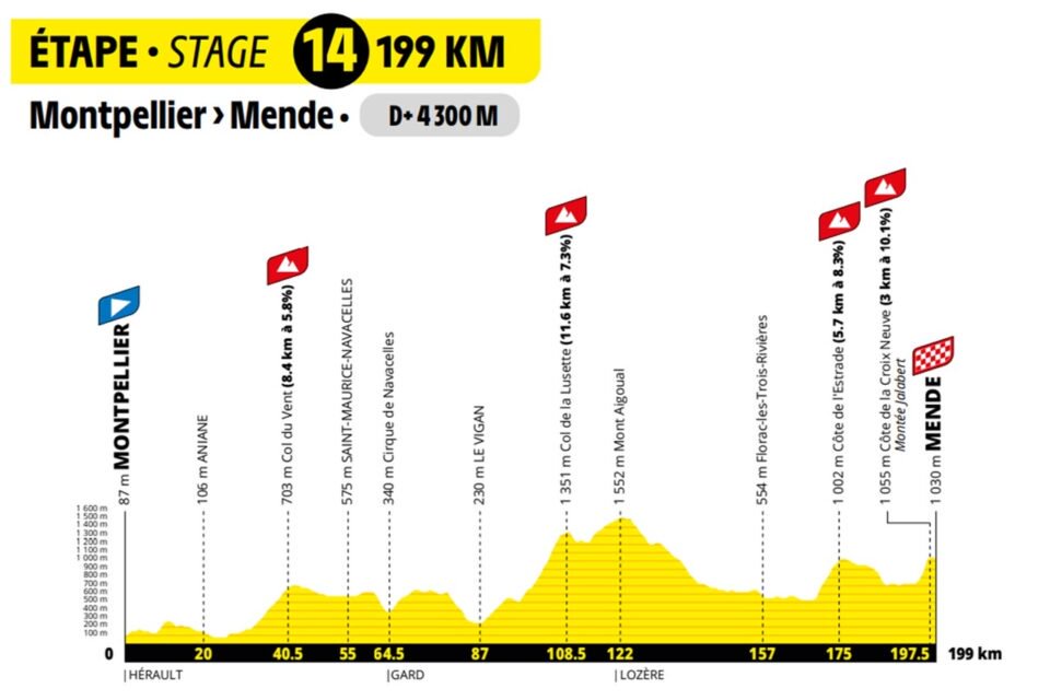 Le parcours de l'étape Montpellier-Mende.