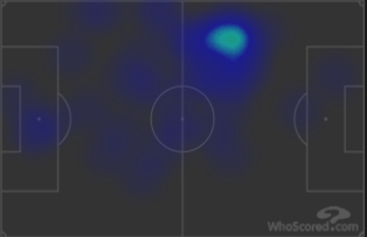 Jhon Solis's heatmap against Queens Park Rangers