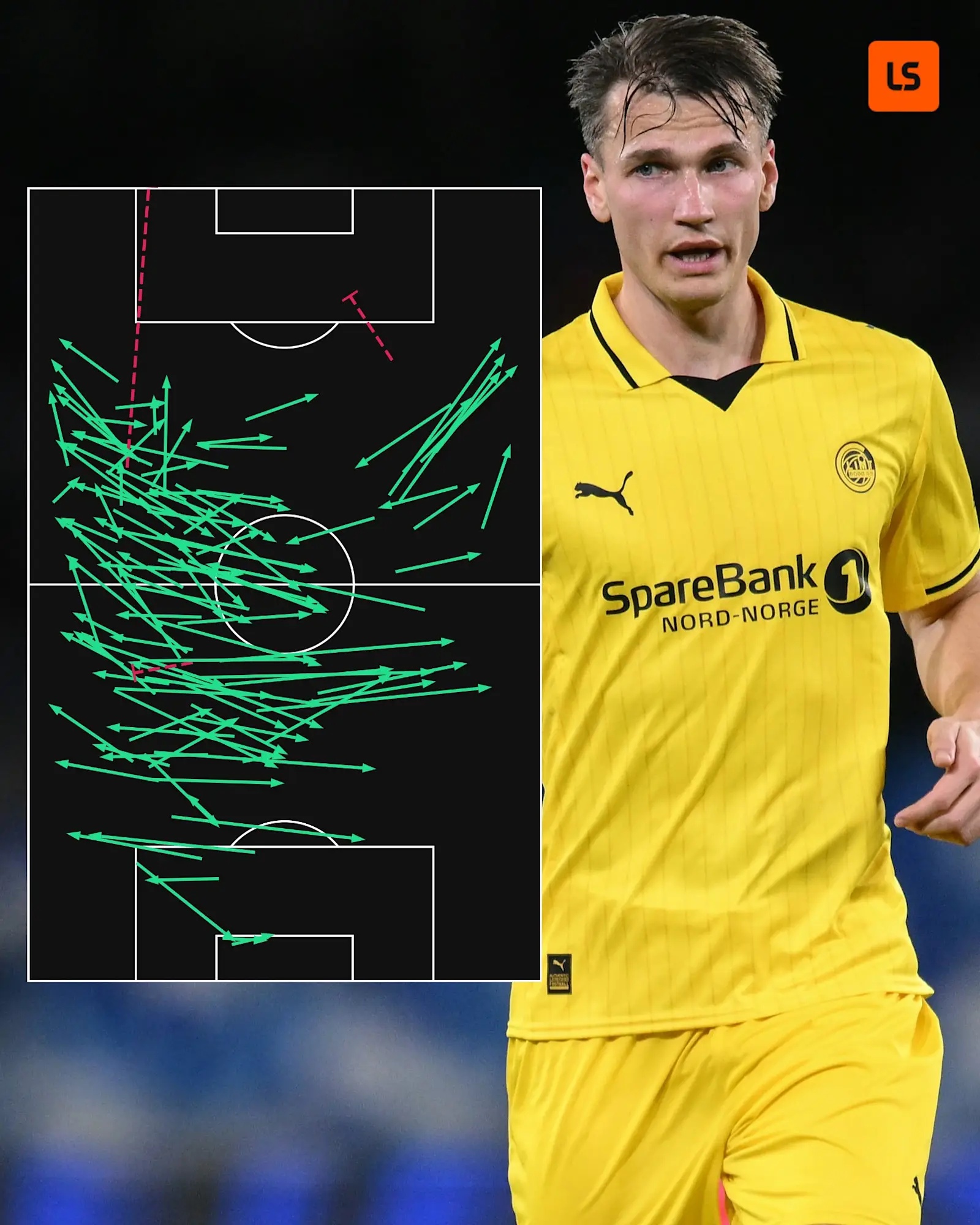 Odin Bjortuft ranked top for passes in the Champions League in midweek