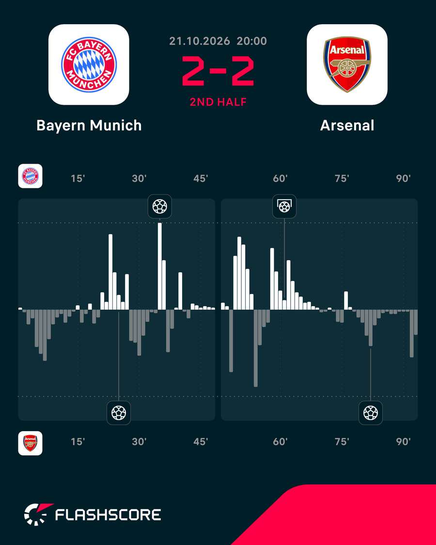 Match momentum