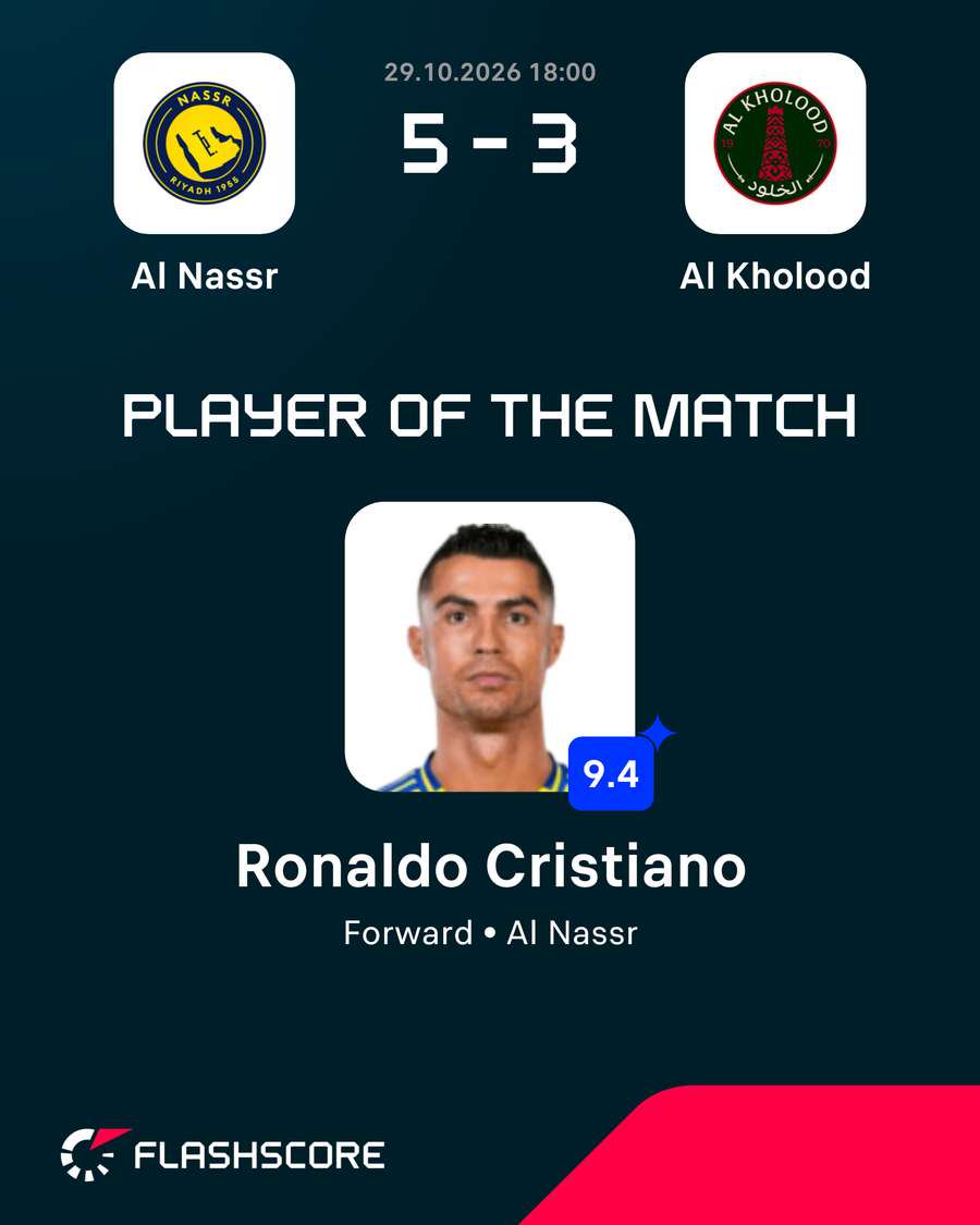 Ronaldo's Flashscore rating