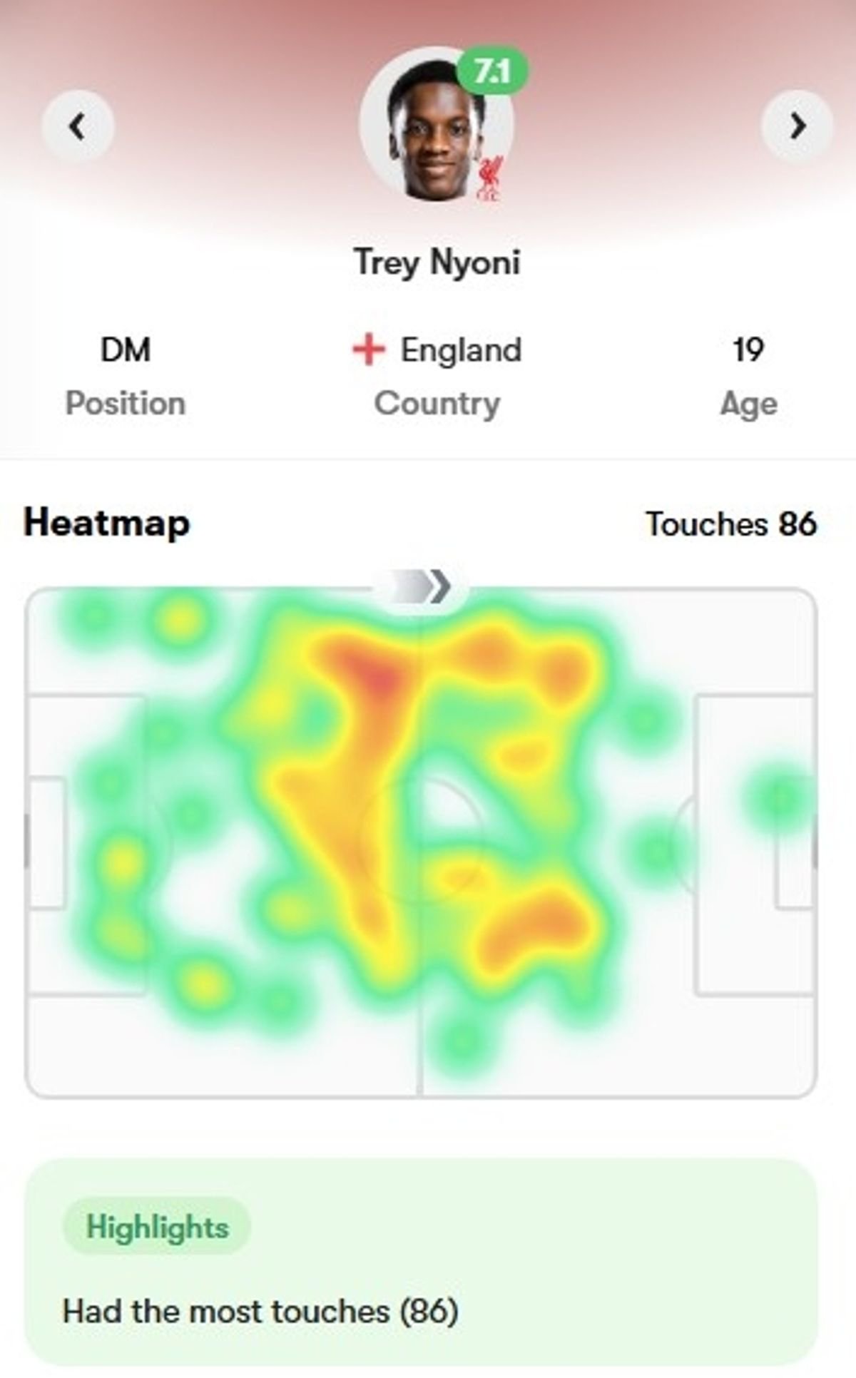 Trey Nyoni heatmap: the young midfielder formed a screen in possession in between centre-backs Virgil van Dijk and Ronald Araujo in one of his most complete performances yet