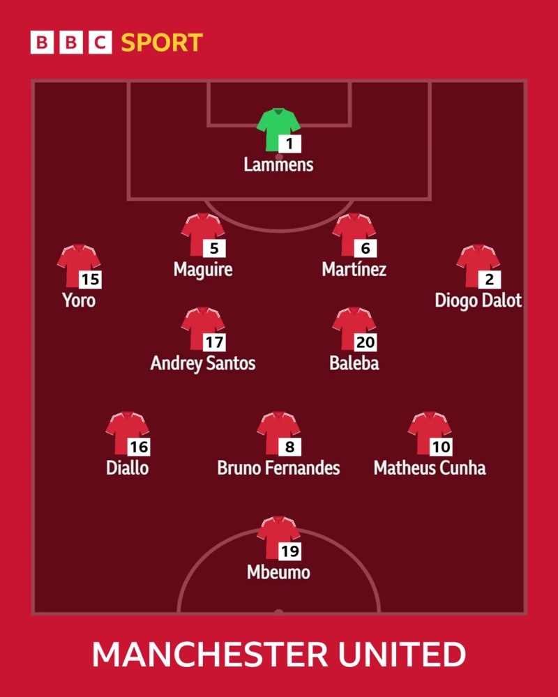 Manchester United lineup