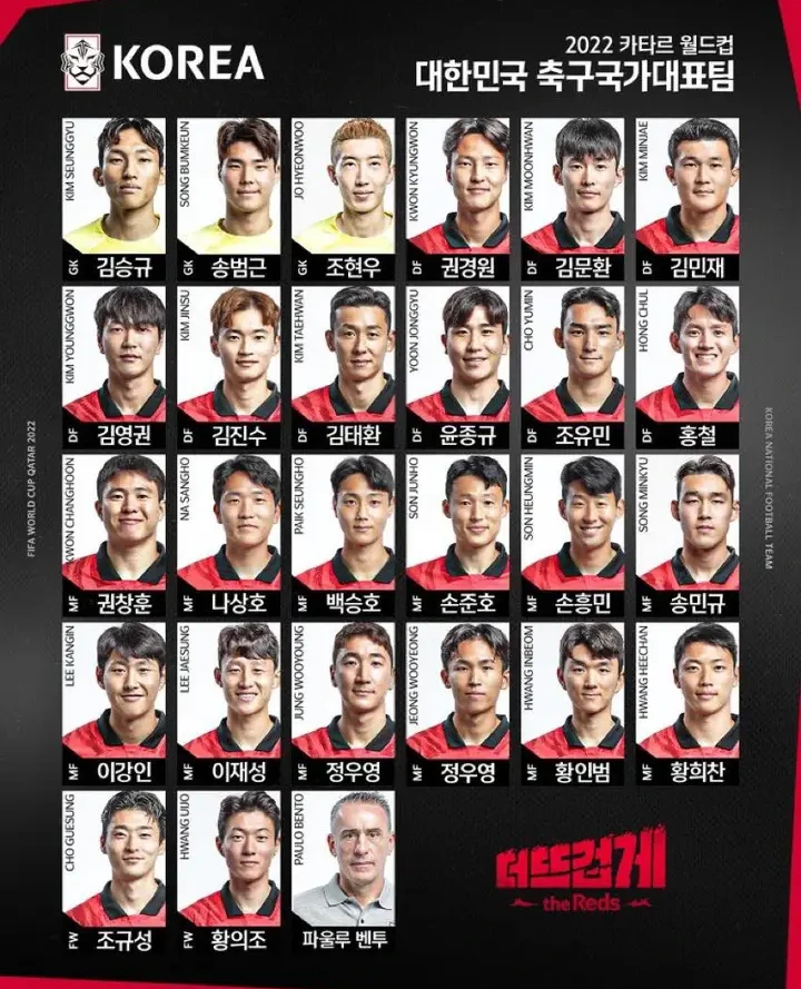 Injured Tottenham Hotspur star, Heung Mi Son included in South Korea World Cup squad 2022 