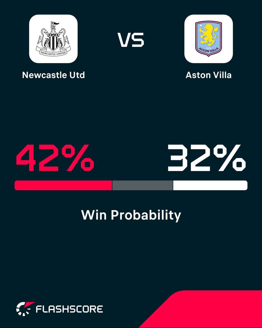 Win probability