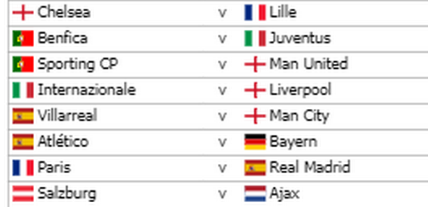 The full results of our predicted Champions League draw