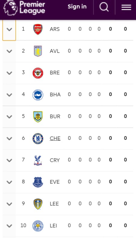 The 2021/22 EPL Fixtures For All The Teams. - Opera News