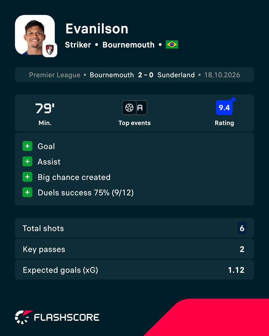 POTM