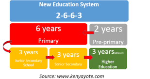 competency kenya