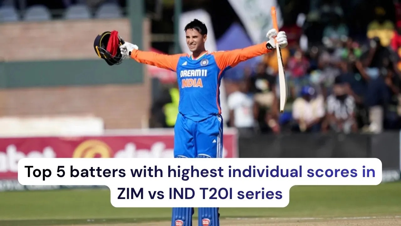 Top 5 batters with highest individual scores in ZIM vs IND T20I series ft. Abhishek Sharma