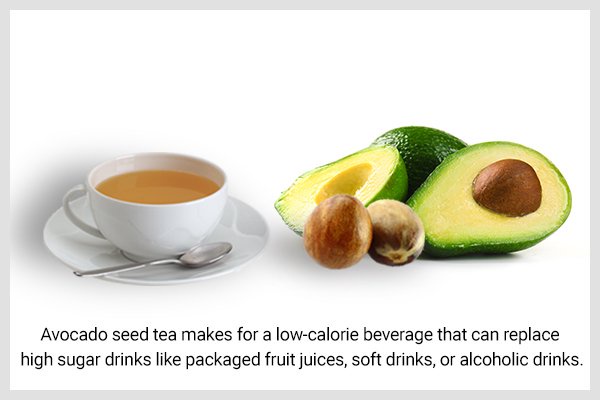 can avocado seeds can be beneficial for weight loss?