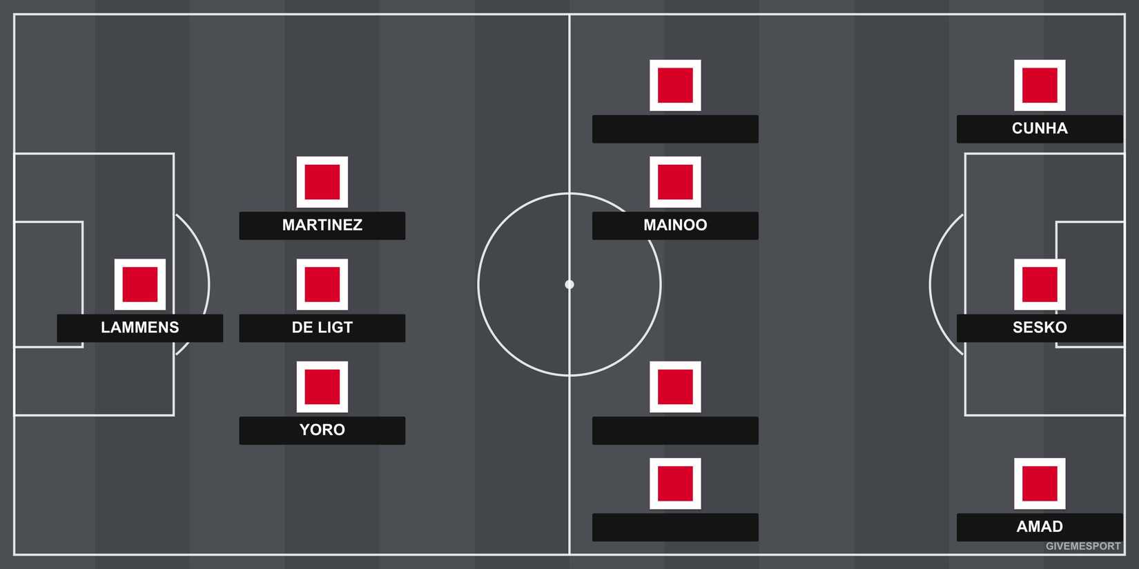 Man Utd XI under Conte
