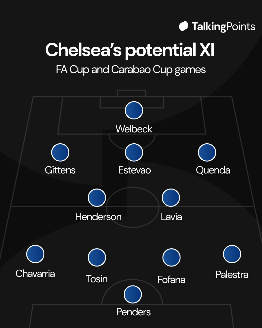 Chelsea's potential XI for cup games