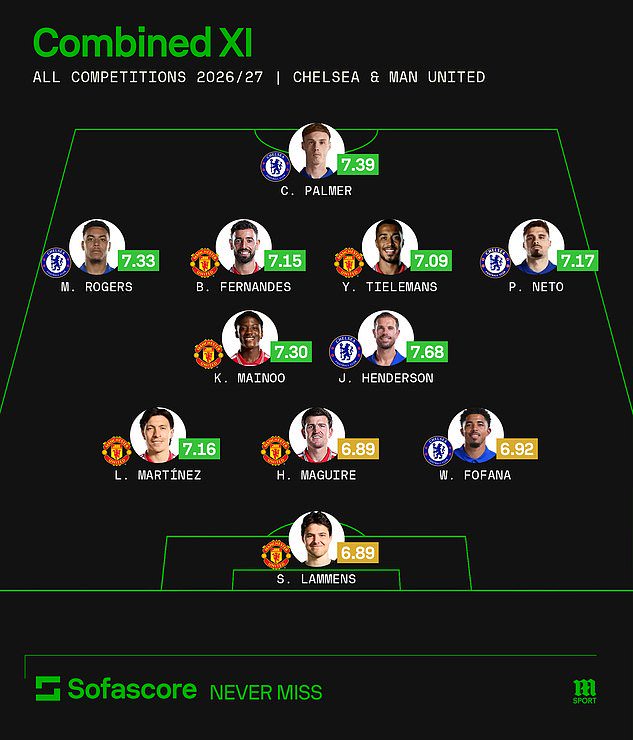 Sofascore's combined XI for this the grudge match of the weekend