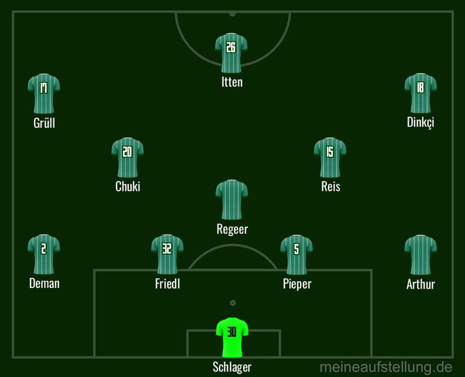 So könnte die Startelf-Aufstellung des SV Werder Bremen für das DFB-Pokalspiel bei Borussia Dortmund aussehen!