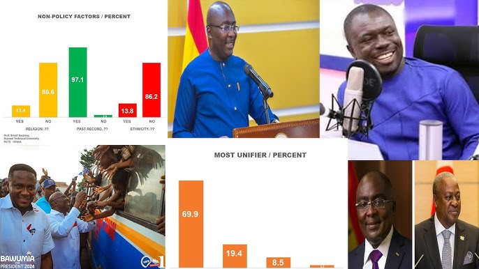 Great! New Suevey Make NPP Jubilates Massively As Bawumia Leads By 50 4%