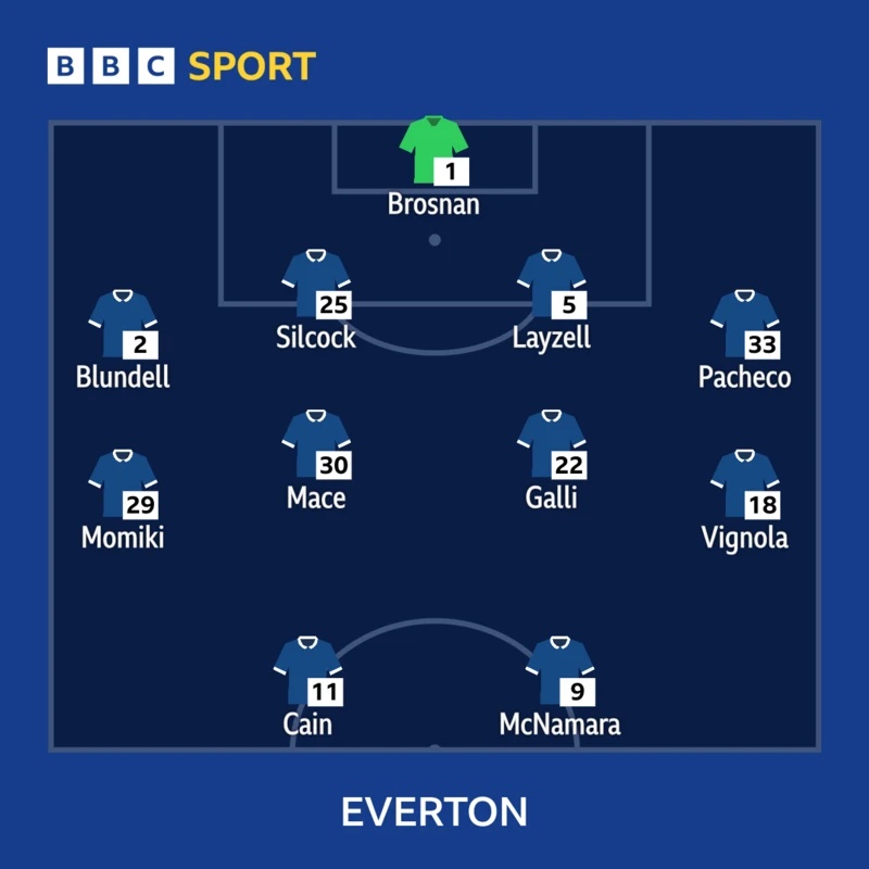Everton women line-up
