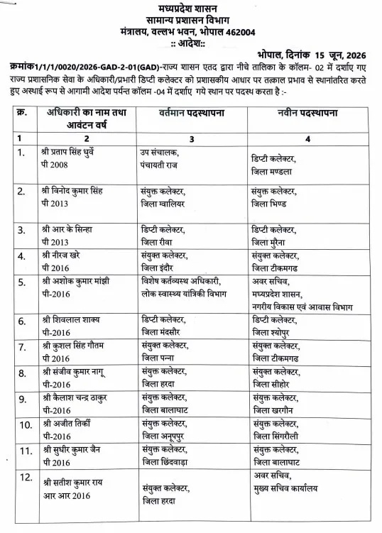 MP SAS Transfer List 2026