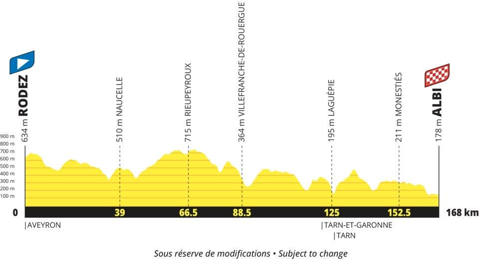 Tour de France 2027 : passage par Alès, le centre de Montpellier ou Mende, ce que l’on sait des passages dans le Gard, l’Hérault et la Lozère