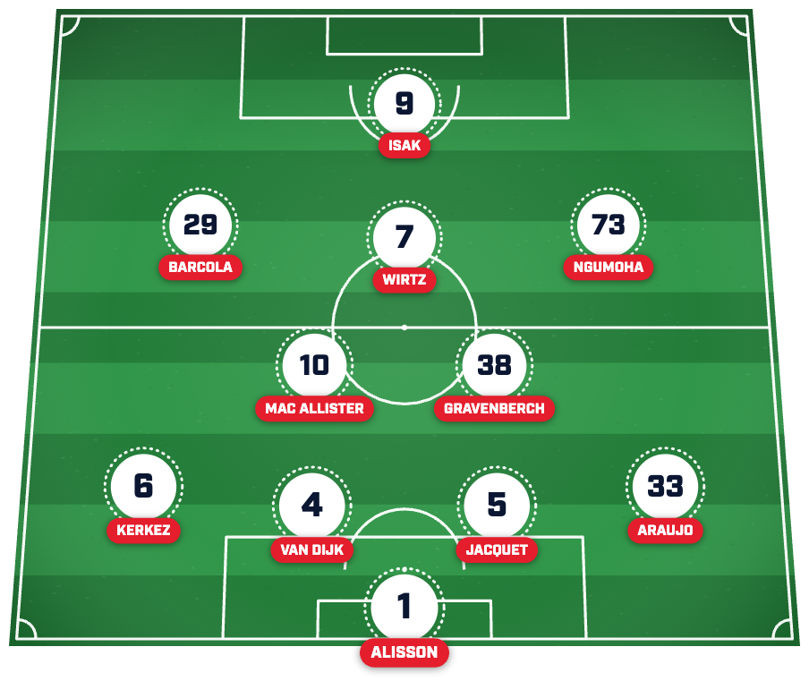 Liverpool predicted XI