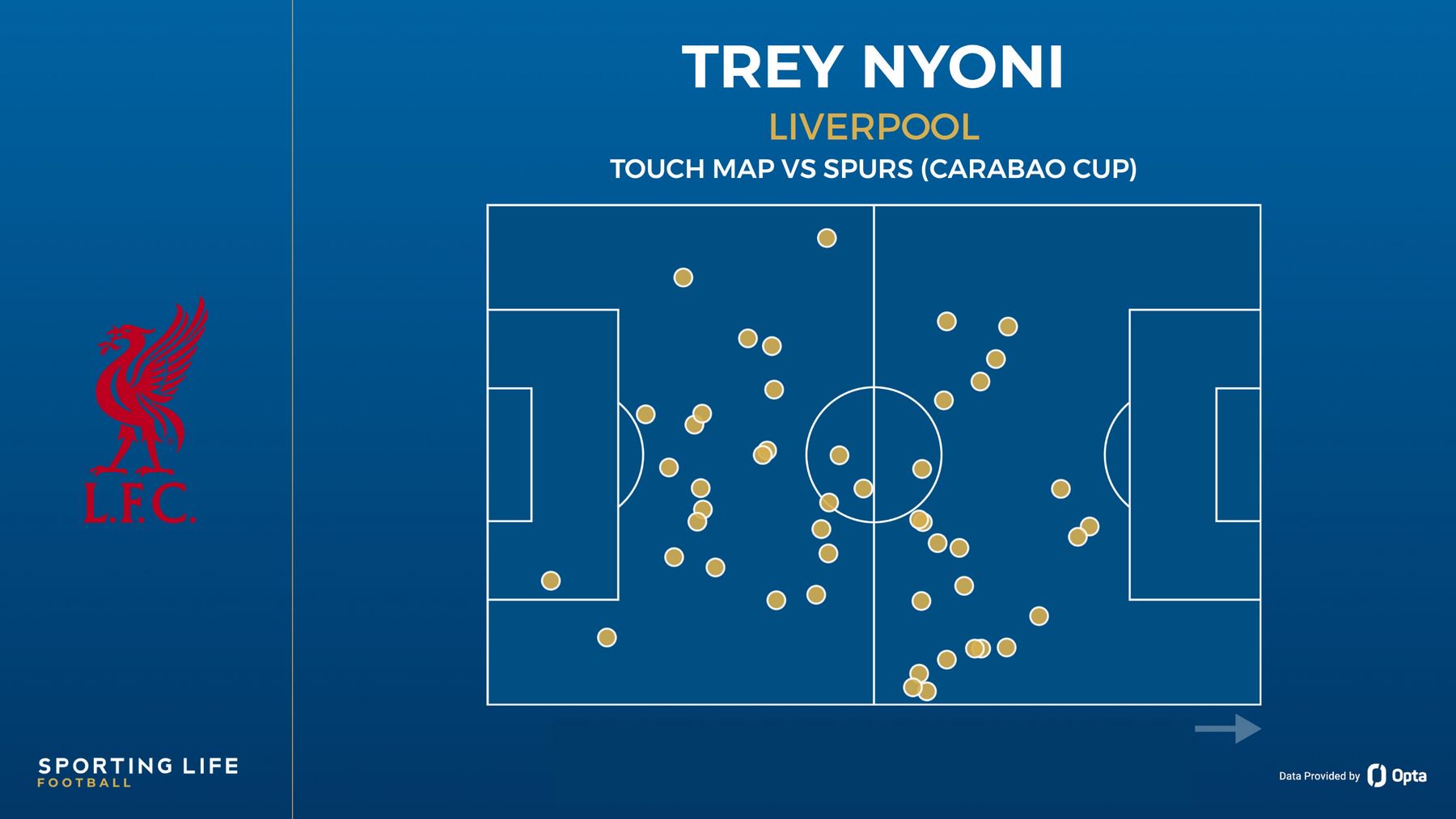 Trey Nyoni touch map vs Spurs
