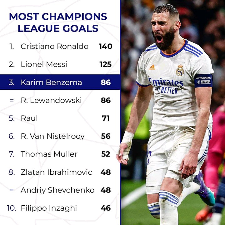 Players with Most UCL Goals Chezaspin