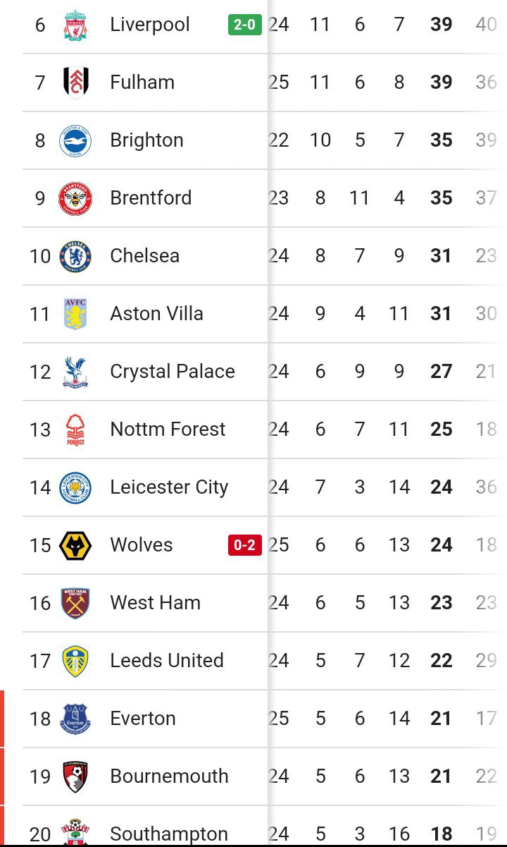 EPL table & match review after Arsenal won 4-0 to go five points clear in title race.