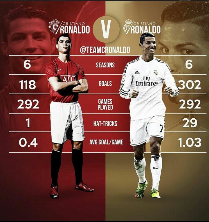 Cristiano Ronaldo scored a hat-trick for Manchester United against Norwich City