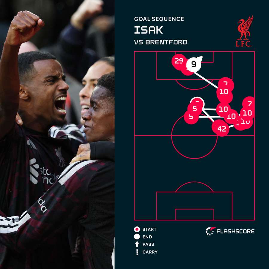 Alexander Isak's goal for Liverpool