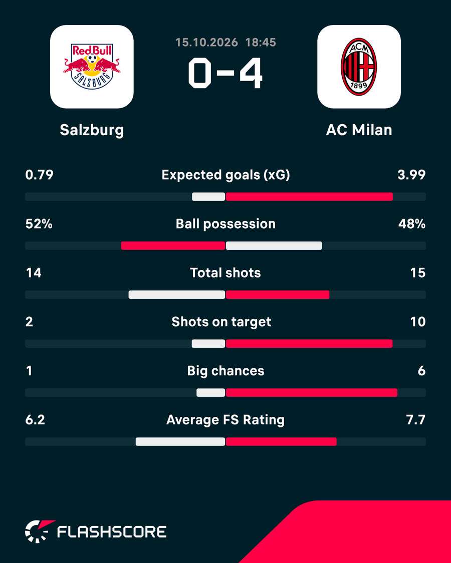 Key match stats