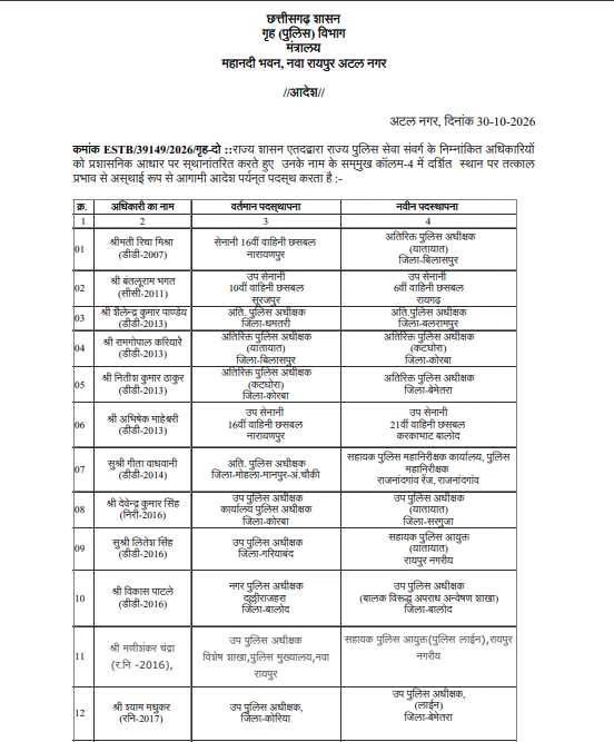 PunjabKesari