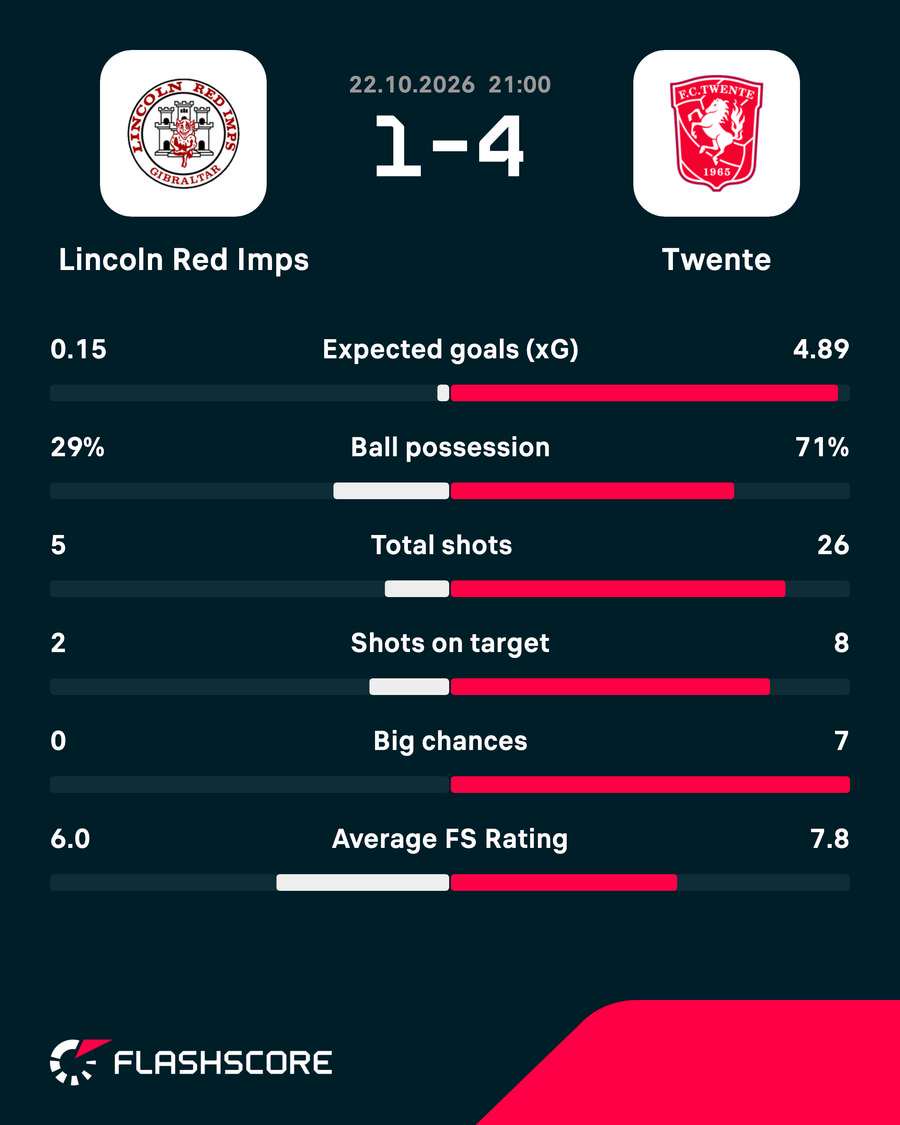 Key match stats