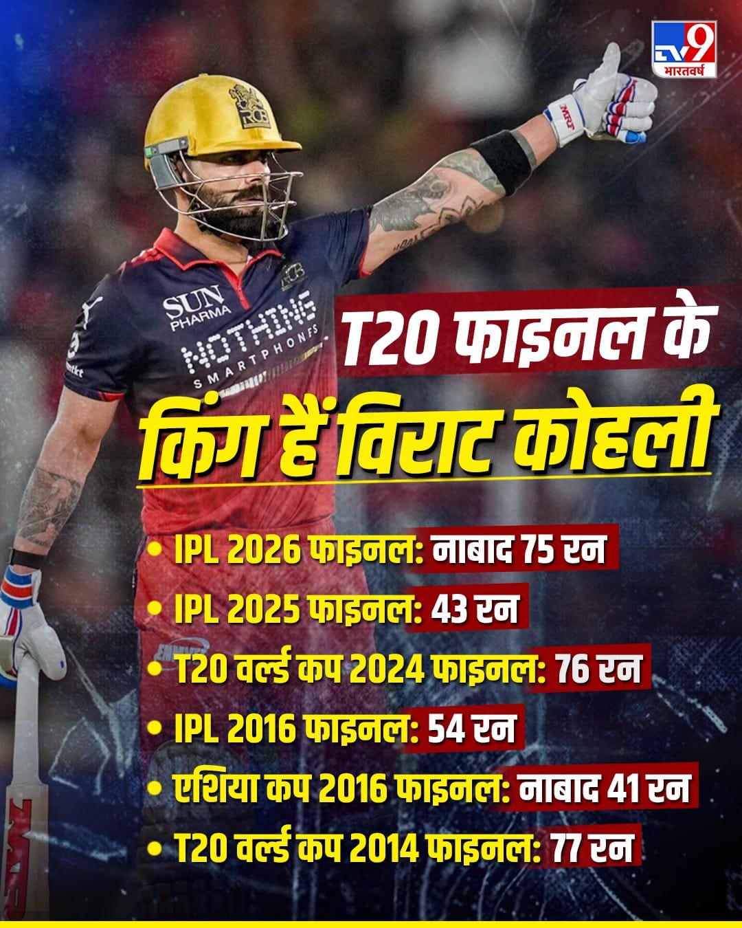 virat kohli in finals