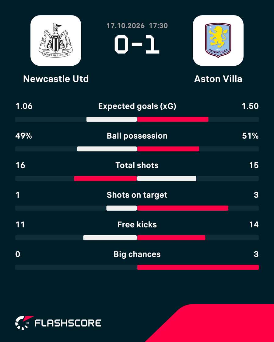 Match stats