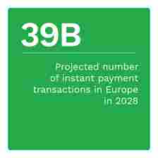 39B: Projected number of instant payment transactions in Europe in 2028