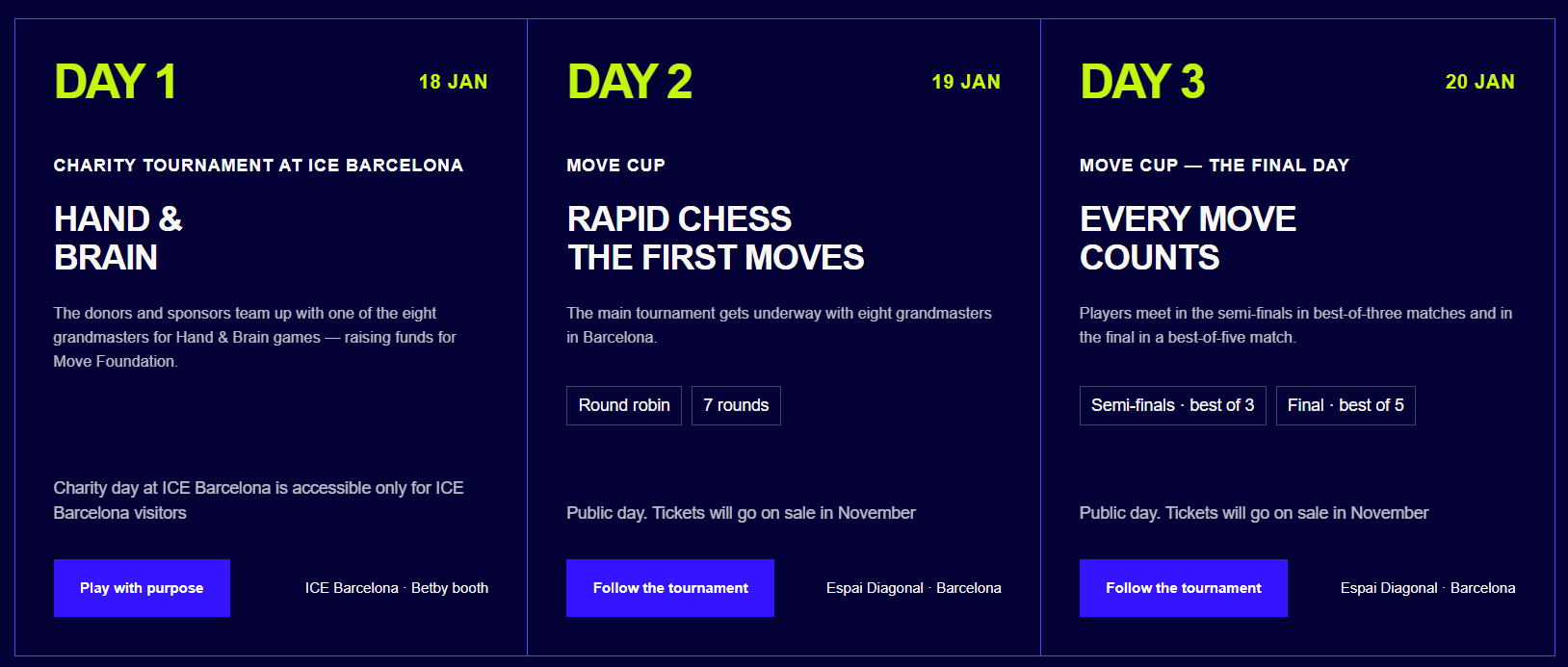 The format of the Move Cup. Image: movecup.com.