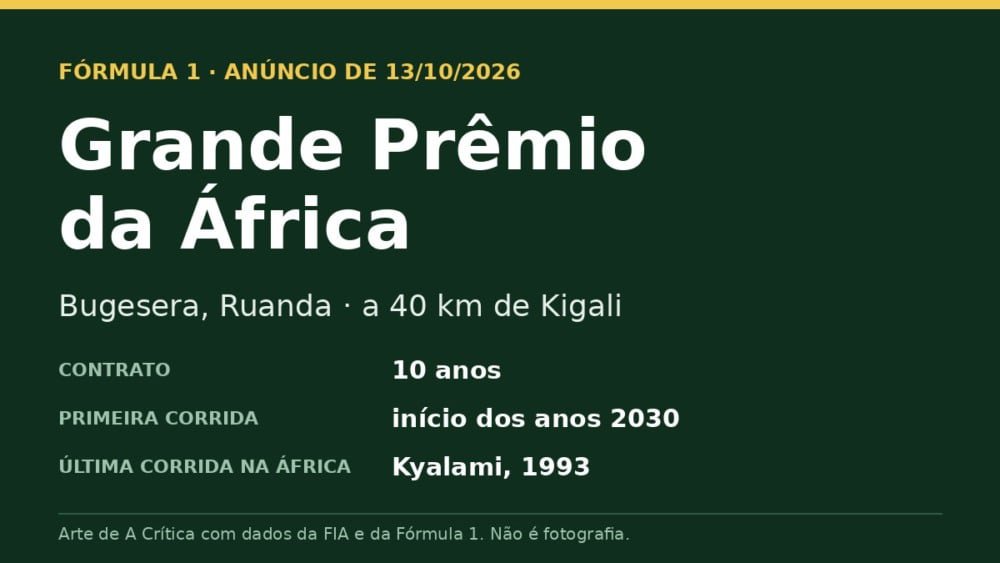 Arte tipográfica com os dados do Grande Prêmio da África: Bugesera, Ruanda, contrato de 10 anos, primeira corrida no início dos anos 2030