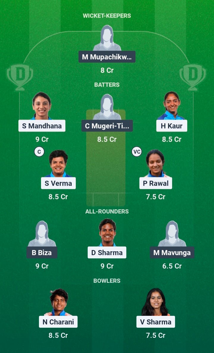 IND-W vs ZIM-W Dream11 Prediction, Dream11 Playing XI, Today 3rd ODI, Zimbabwe Women tour of India 2026