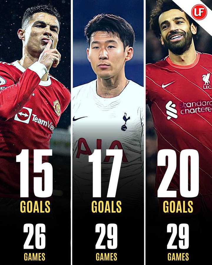 CR7 Compared to Two EPL Players Chezaspin