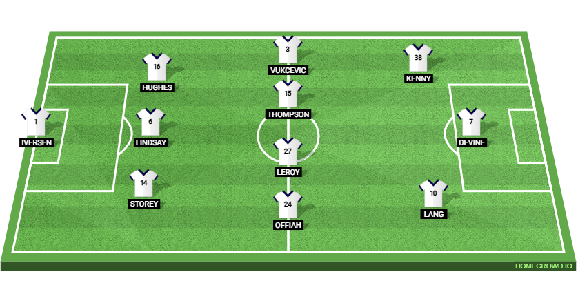 Preston North End vs West Bromwich Albion Preview: Prediction, Probable Lineups, Tactics, Team News & Key Stats. 